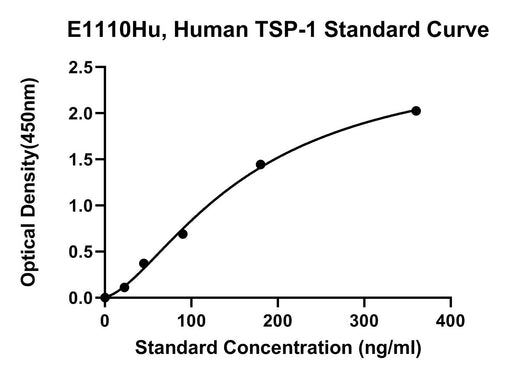 BT LAB manufacturer product image