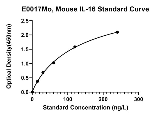 BT LAB manufacturer product image
