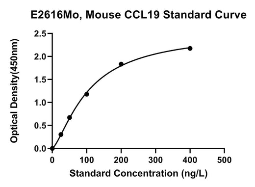 BT LAB manufacturer product image