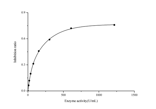 CuZn/Mn Superoxide Dismutase (CuZn-SOD/Mn-SOD) Activity Assay Kit (Hydroxylamine Method) - ABMIUM