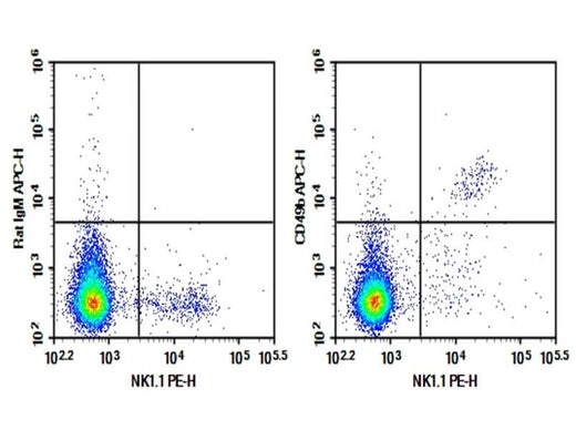 Verified Samples in FCM: C57/BL6 Mouse splenocytes