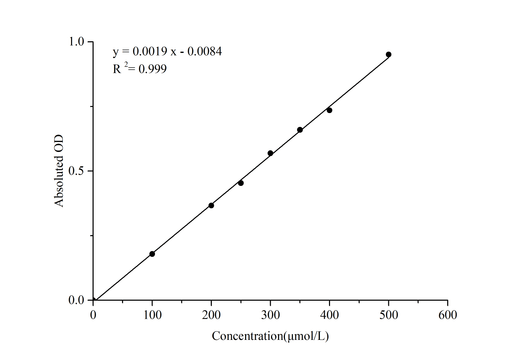 Aldo-Keto Reductase (ARKs) Activity Assay Kit - ABMIUM