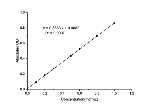 Trehalose Colorimetric Assay Kit (Enzyme Method) - ABMIUM