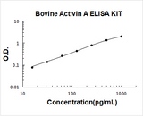 Bovine Activin A ELISA Kit PicoKine® Boster Bio