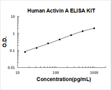 Human Activin A ELISA Kit PicoKine® Boster Bio