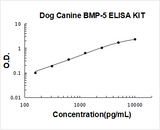 Dog Canine BMP-5 ELISA Kit PicoKine® Boster Bio