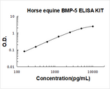 Horse equine BMP-5 ELISA Kit PicoKine® Boster Bio