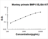 Monkey primate BMP-5 ELISA Kit PicoKine® Boster Bio
