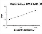 Monkey primate BMP-2 ELISA Kit PicoKine® Boster Bio