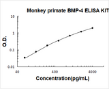 Monkey primate BMP-4 ELISA Kit PicoKine® Boster Bio