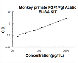 Monkey primate FGF1/Fgf Acidic ELISA Kit PicoKine® Boster Bio