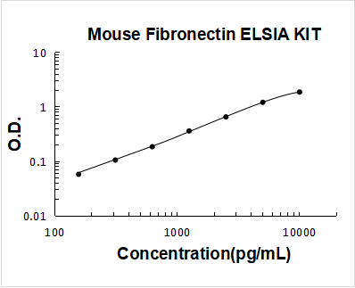 Mouse Fibronectin ELISA Kit PicoKine® Boster Bio