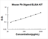 Mouse Flt-3 Ligand ELISA Kit PicoKine® Boster Bio