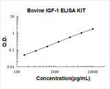 Bovine IGF-1 ELISA Kit PicoKine® Boster Bio
