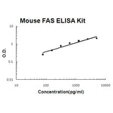 Human CD25/IL-2sR Alpha PicoKine® Quick ELISA Kit Boster Bio