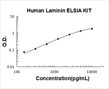 Human Laminin ELISA Kit PicoKine® Boster Bio