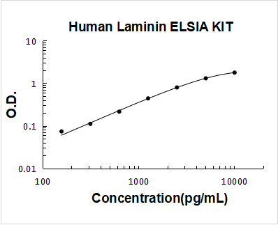Human Laminin ELISA Kit PicoKine® Boster Bio