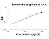 Bovine Neurotrophin-3 ELISA Kit PicoKine® Boster Bio