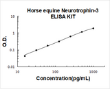 Horse equine Neurotrophin-3 ELISA Kit PicoKine® Boster Bio