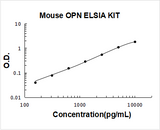 Mouse OPN / Osteopontin ELISA Kit PicoKine® Boster Bio