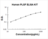 Human PLGF/PGF ELISA Kit PicoKine® Boster Bio