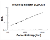 Mouse sE-Selectin ELISA Kit PicoKine® Boster Bio