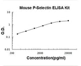 Mouse P-Selectin / CD62P ELISA Kit PicoKine® Boster Bio