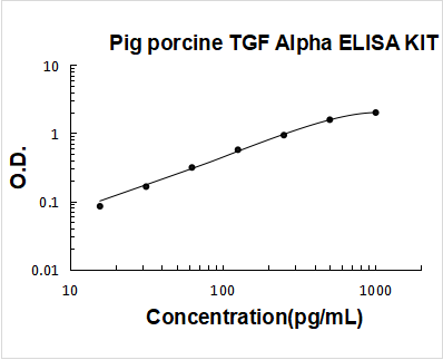 Pig porcine TGF Alpha ELISA Kit PicoKine® Boster Bio