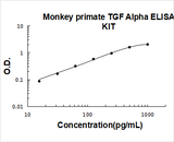 Monkey primate TGF Alpha ELISA Kit PicoKine® Boster Bio