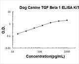Dog Canine TGF Beta 1 ELISA Kit PicoKine® Boster Bio