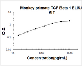 Monkey primate TGF Beta 1 ELISA Kit PicoKine® Boster Bio