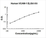 Human VCAM-1 ELISA Kit PicoKine® Boster Bio