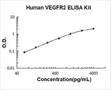 Human VEGFR2 / KDR / VEGF Receptor 2 ELISA Kit PicoKine® Boster Bio