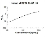 Human VEGFR2 / KDR / VEGF Receptor 2 ELISA Kit PicoKine® Boster Bio