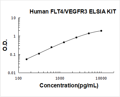 Human FLT4/VEGFR3 ELISA Kit PicoKine® Boster Bio