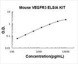 Mouse VEGFR3/FLT4 ELISA Kit PicoKine® Boster Bio
