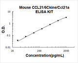 Mouse CCL21/6Ckine/Ccl21a ELISA Kit PicoKine® Boster Bio