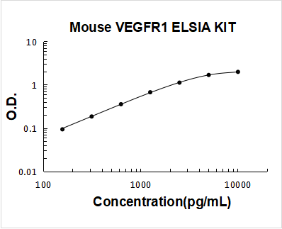 Mouse FLT1/VEGFR1 ELISA Kit PicoKine® Boster Bio
