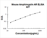 Mouse Amphiregulin(AR) ELISA Kit PicoKine® Boster Bio