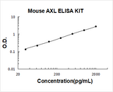 Mouse AXL ELISA Kit PicoKine® Boster Bio