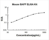 Mouse BAFF ELISA Kit PicoKine® Boster Bio