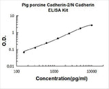Pig N-Cadherin-2 CDH2 CD325 ELISA Kit PicoKine® Boster Bio