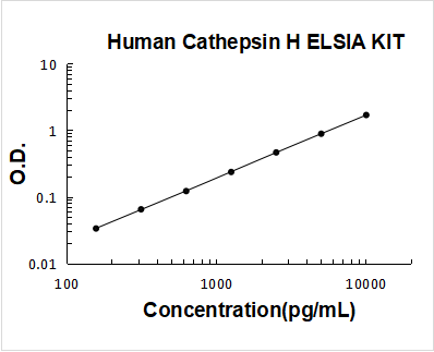 Human Cathepsin H ELISA Kit PicoKine® Boster Bio