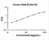 Human DAN/NBL1 ELISA Kit PicoKine® Boster Bio