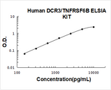 Human DCR3/TNFRSF6B ELISA Kit PicoKine® Boster Bio