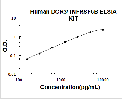 Human DCR3/TNFRSF6B ELISA Kit PicoKine® Boster Bio