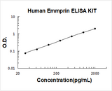Human EMMPRIN/CD147/BSG ELISA Kit PicoKine® Boster Bio