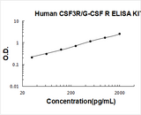 Human CSF3R/G-CSF R ELISA Kit PicoKine® Boster Bio
