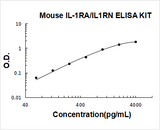 Mouse IL-1RA/IL1RN ELISA Kit PicoKine® Boster Bio