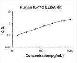 Human IL-17C ELISA Kit PicoKine® Boster Bio